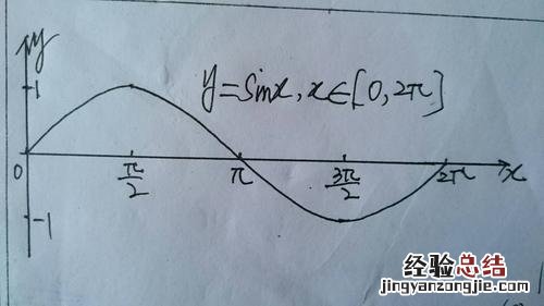 sin平方x等于多少