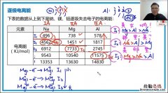 第一电离能的定义是什么