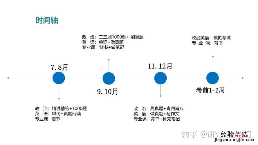 社会必要劳动时间公式