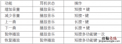 漫步者W310BT耳机音乐功能有哪些