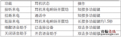 漫步者W310BT耳机的通话功能有哪些