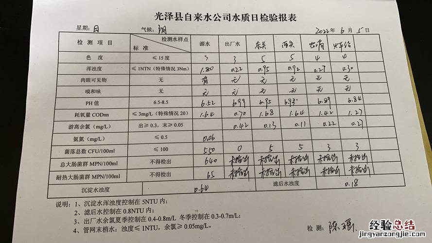 自来水水质不好上哪里投诉