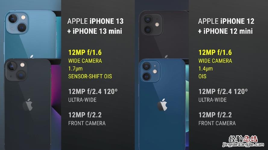 iphone13什么处理器