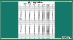 高考考全国一卷的省份有几个