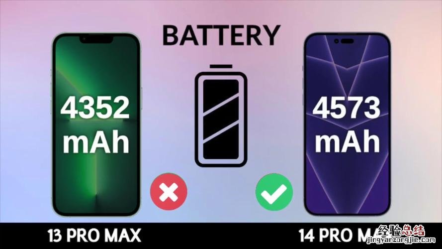 iPhone13promax电池容量