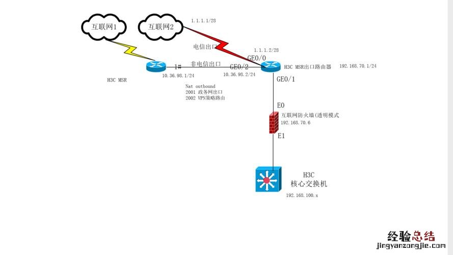 路由器ip地址是什么