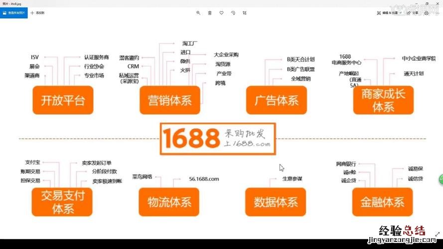 阿里巴巴运营都要做什么