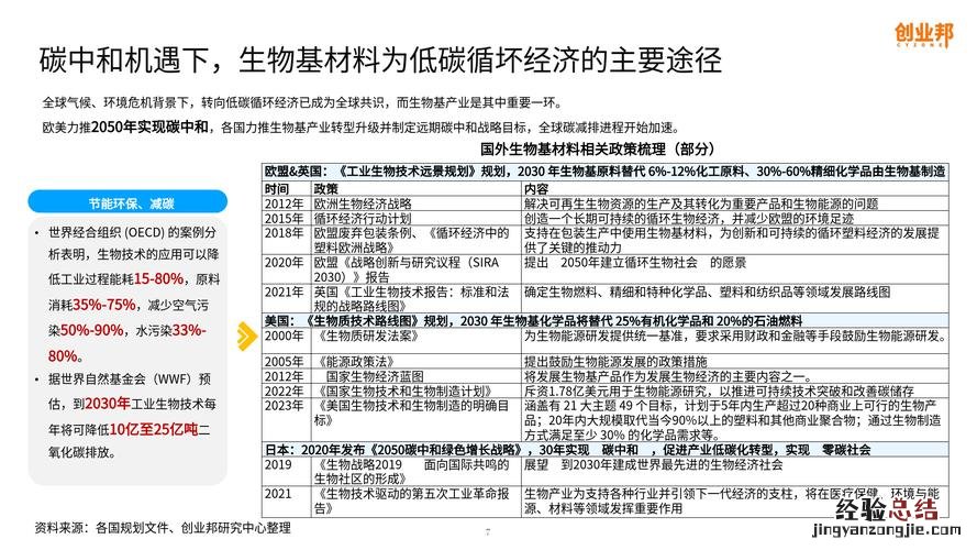 生物质能源有哪些种类