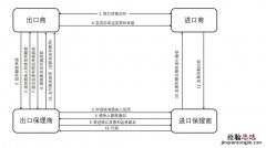 捷信贷款申请条件是什么