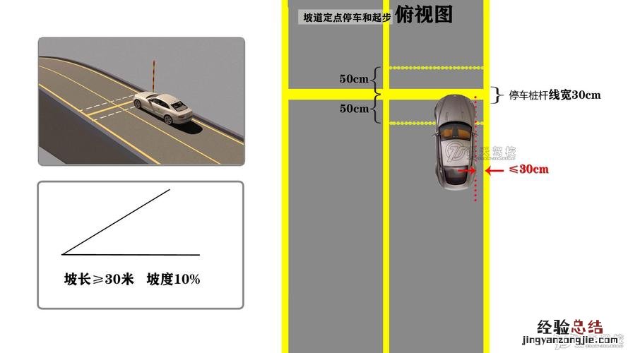 科目二定点停车如何找点