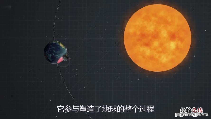 太阳是地球的多少倍大小