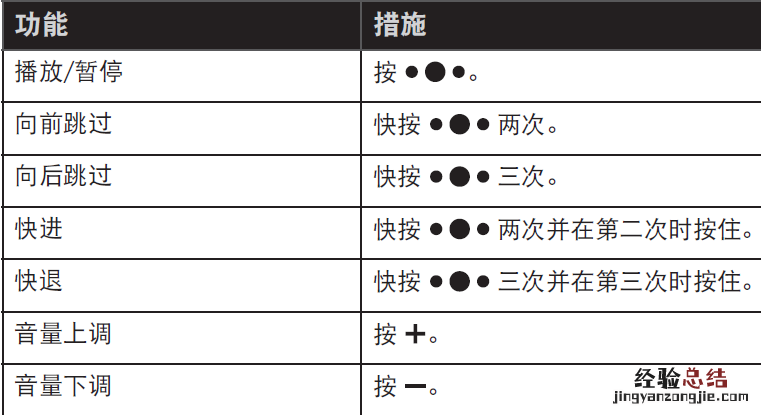 Bose SoundSports Pulse耳机音乐功能指南