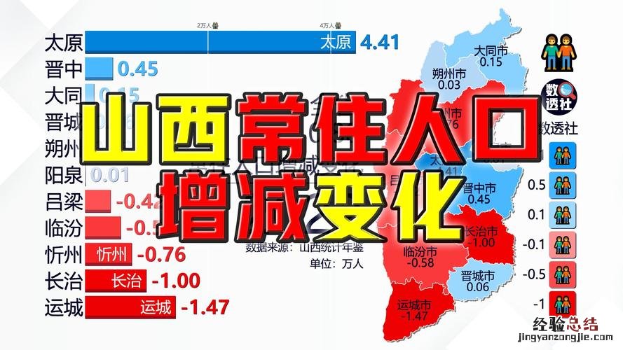 西宁有多少常住人口啊