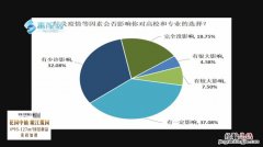 人文社科类专业有哪些