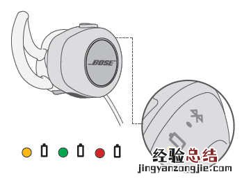 Bose SoundSports Pulse耳机开关机指南