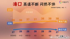 泰国常年气温是多少度