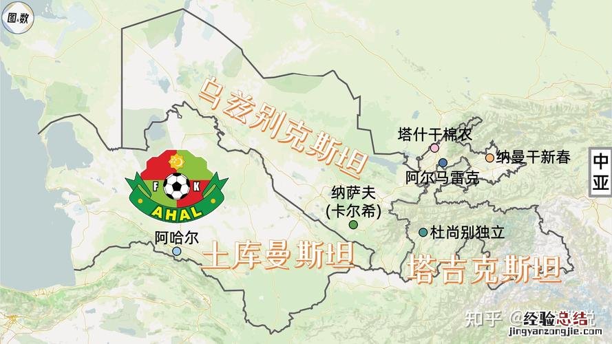 乌兹别克斯坦是哪个国家