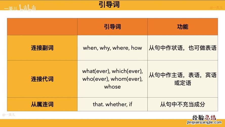 that引导什么从句