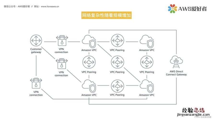 什么叫做对等网络