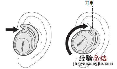 Bose soundsport free耳机怎么佩戴