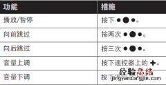 Bose soundsport free耳机的音乐播放功能