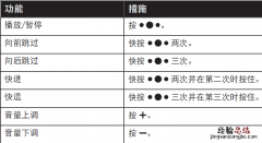 Bose SoundSport耳机怎么控制音乐