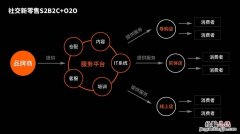 o2o模式是什么意思