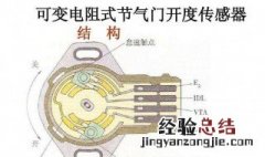 节气门位置传感器要不要清洗