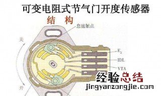 节气门位置传感器要不要清洗