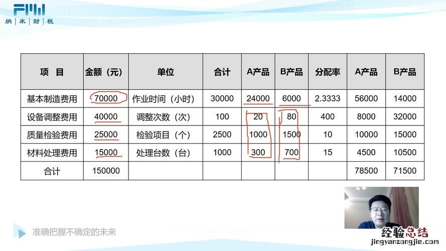 平均成本怎么算