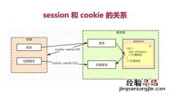 session是什么