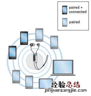 森海塞尔CX6.00BT耳机配对指南