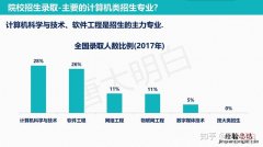 计算机网络技术专业是什么