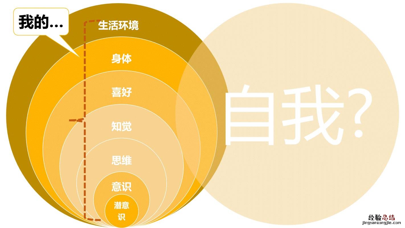 什么是心理学上的泛化