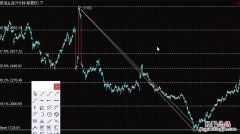 新手入门如何炒期货