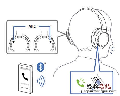 索尼WH-CH700N耳机接听电话教程