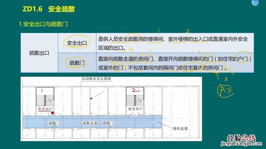 安全出口的疏散门应向哪里开启