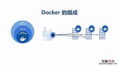 docker 是什么