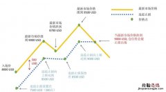 usd是什么意思