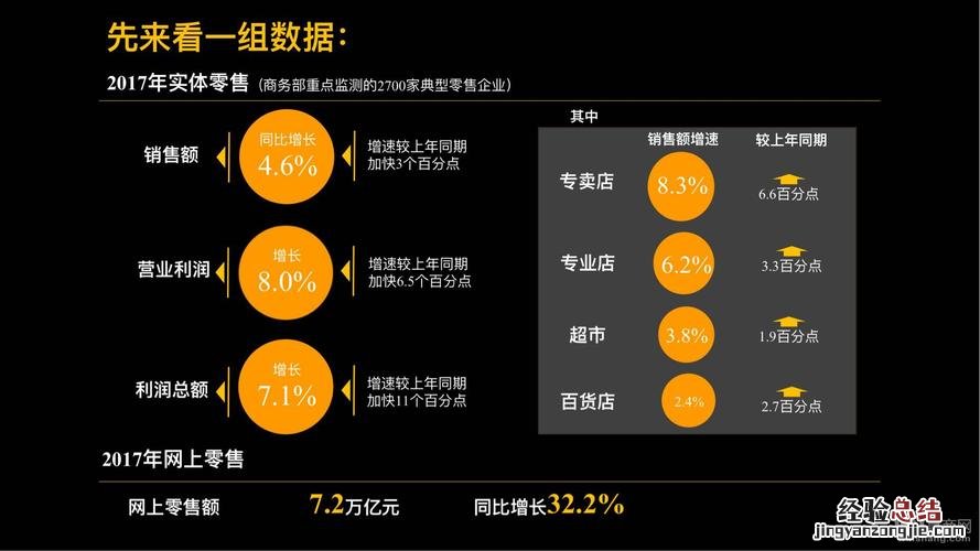 什么是营业收入利润率