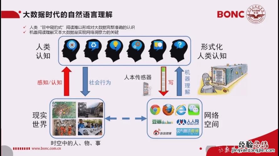 人类处理信息的过程是怎样的?