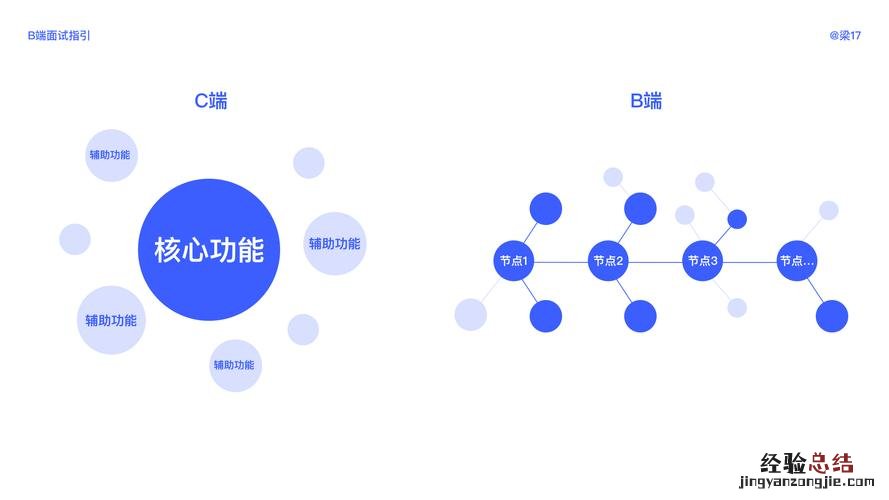 g端b端c端是什么意思