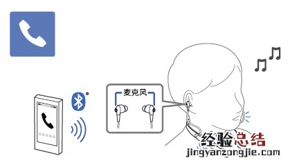 索尼WI-1000X耳机怎么接听电话