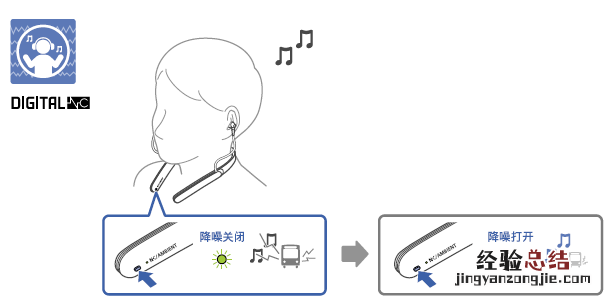 索尼WI-1000X耳机怎么用降噪功能