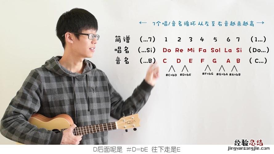 尤克里里调音器夹在哪里