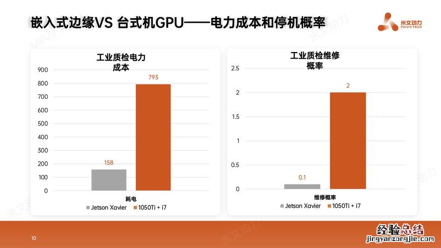 什么叫做使能端