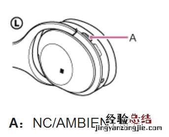 索尼WH-1000XM2耳机环境声模式指南