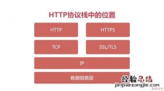 http和https协议区别