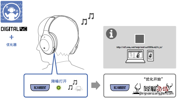 索尼WH-1000XM2耳机降噪功能指南