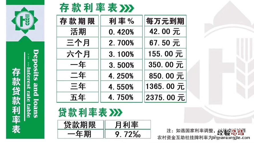 在银行怎么存钱利息最多